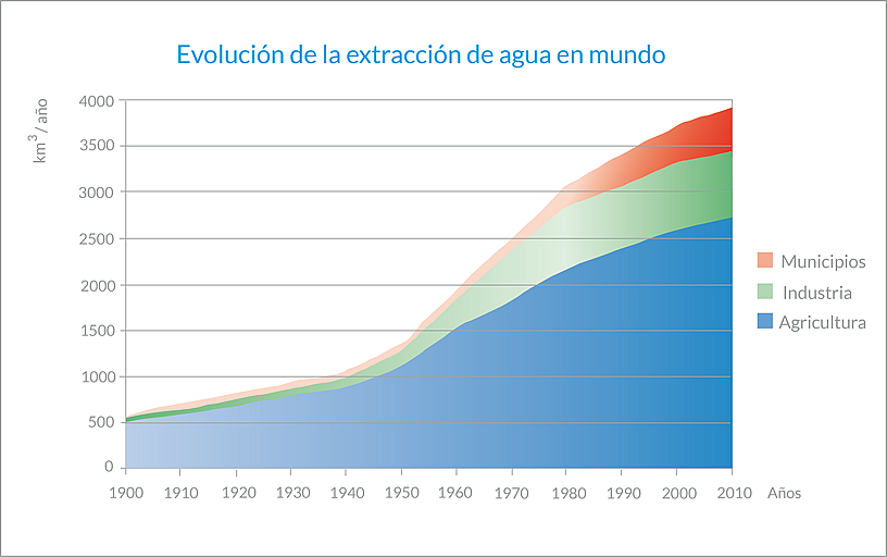 Imagen We Are Water